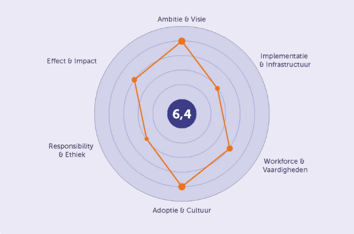 AIware scan Aiware Scan