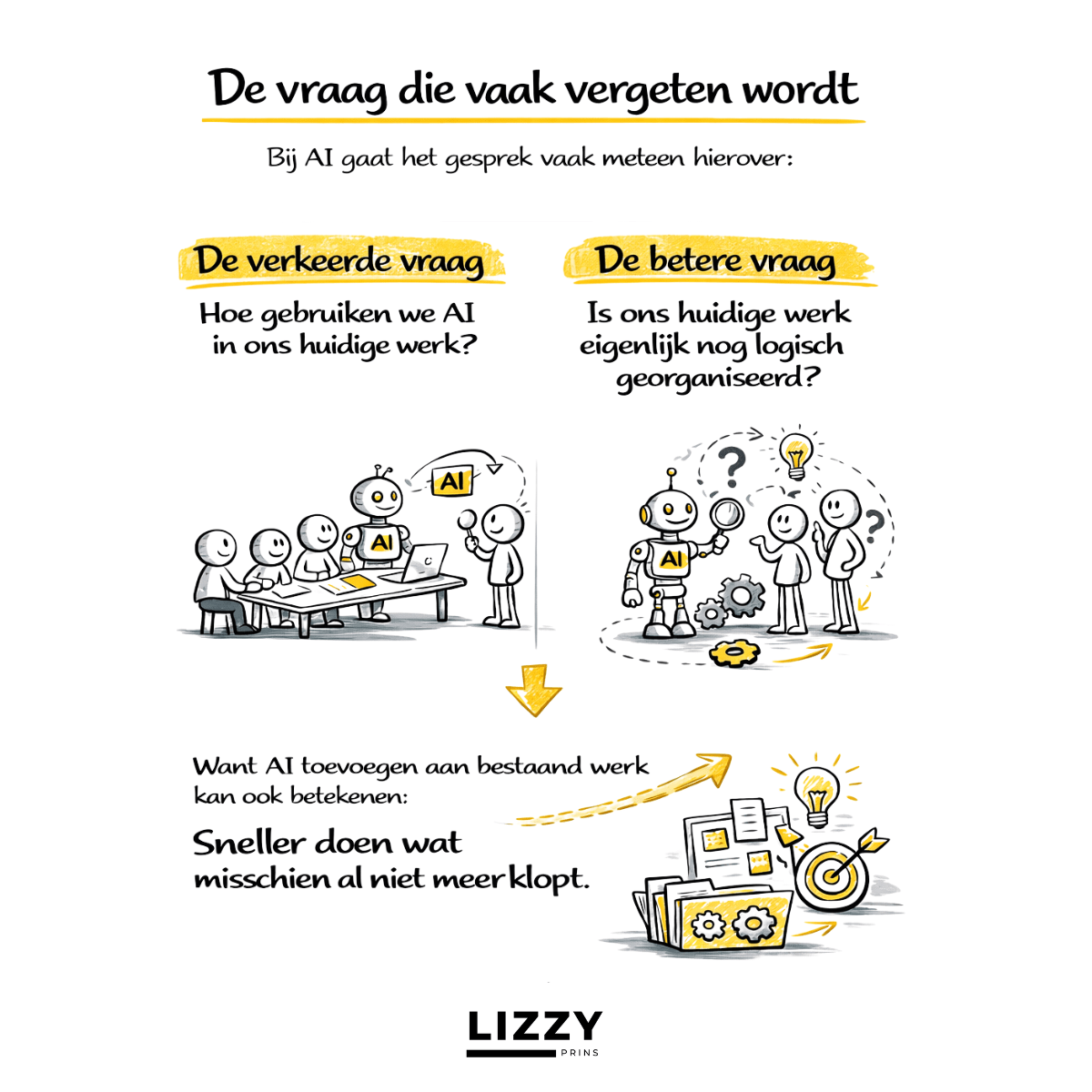 De vraag die vaak vergeten wordt (Werk in het AI-tijdperk)