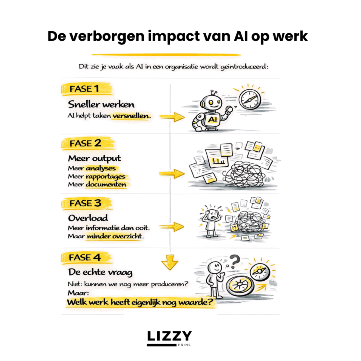 De verborgen impact van AI op werk De verborgen impact van AI op werk