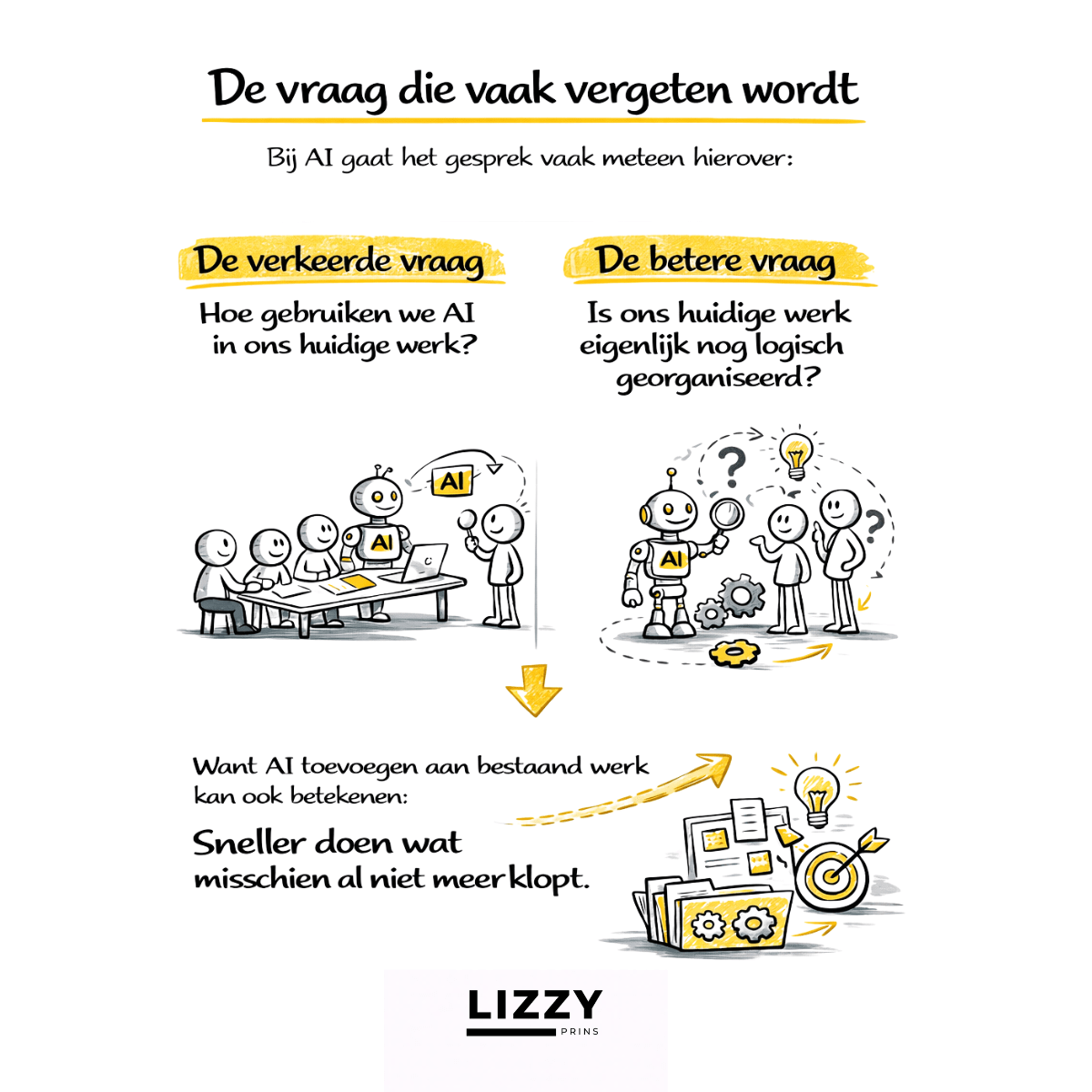 De vraag die vaak vergeten wordt (Werk in het AI-tijdperk) De vraag die vaak vergeten wordt (Werk in het AI-tijdperk)